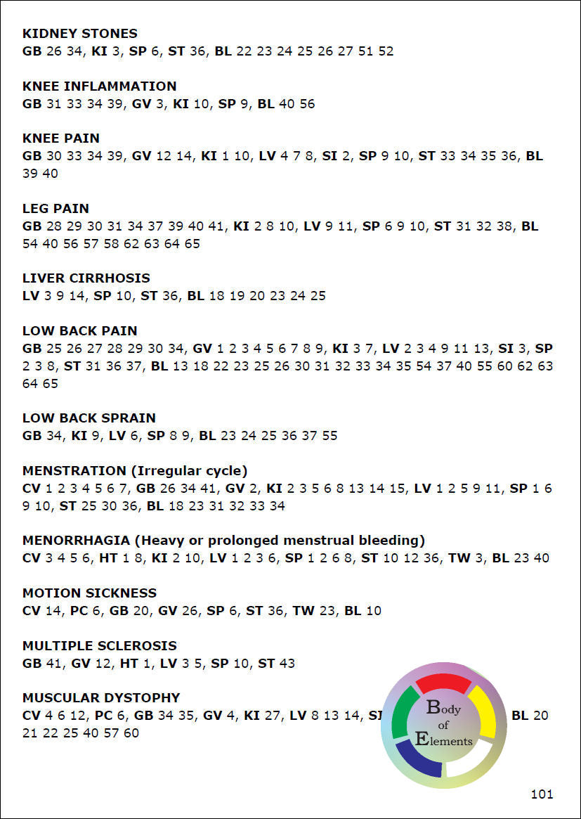 Acupuncture treatment formulas