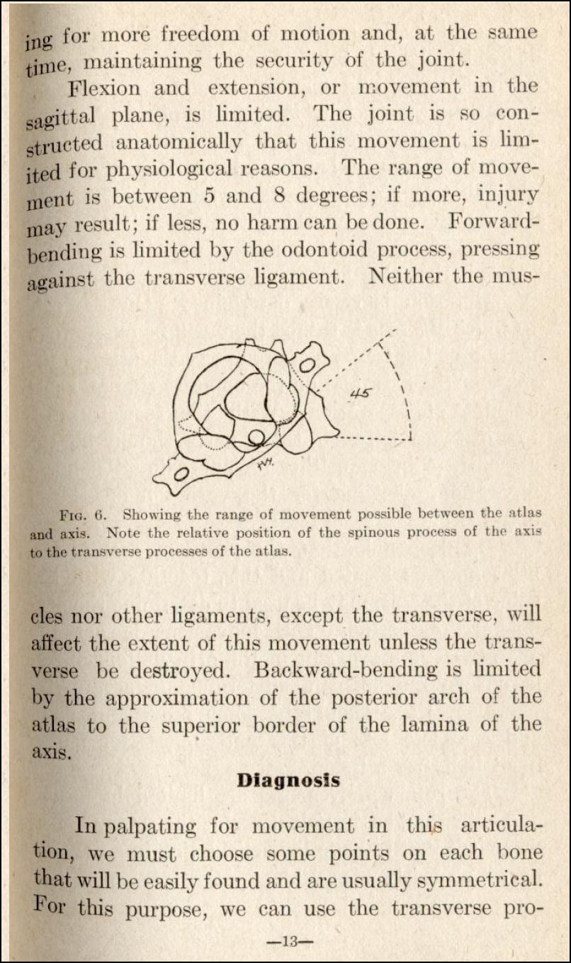 Applied Anatomy of the Spine eBook