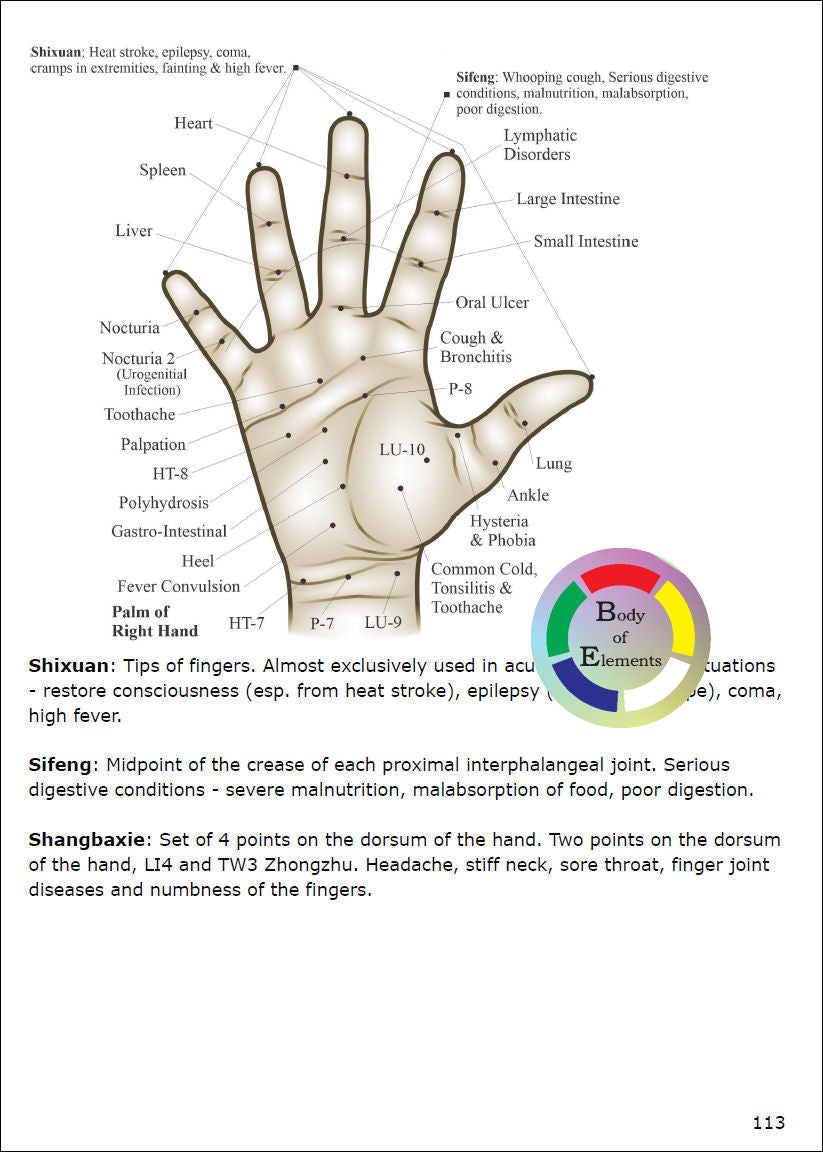 Chinese hand acupuncture points locations