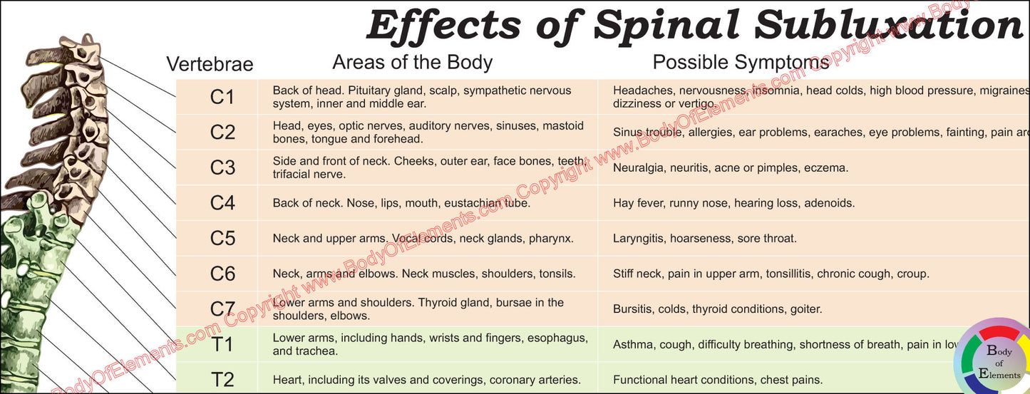Cervical spine effects of spinal subluxation chart