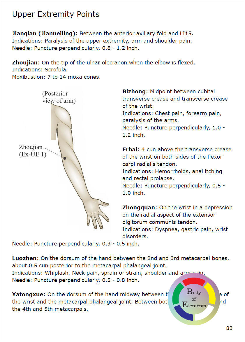 Extraordinary acupuncture point locations