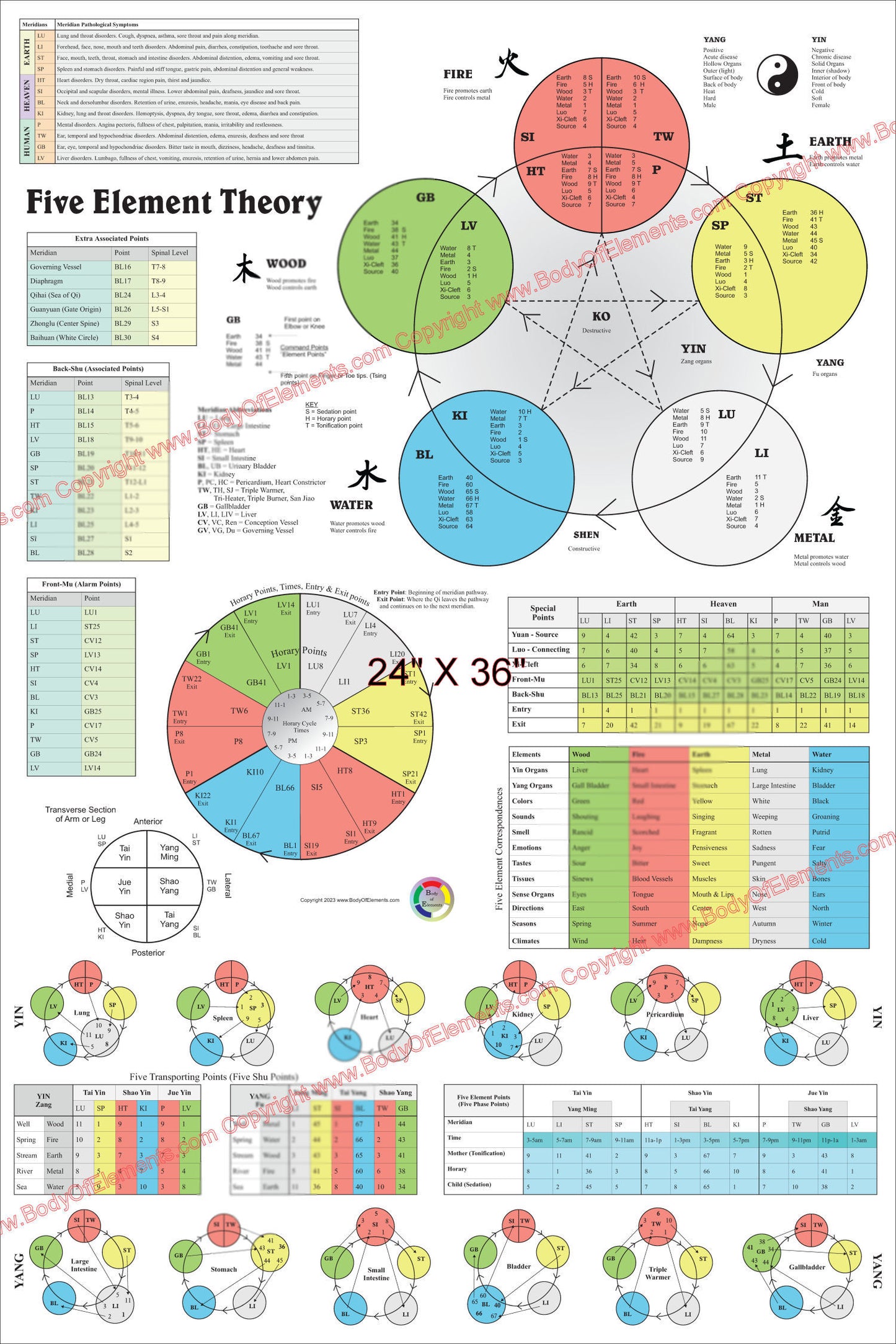 Five elements acupuncture tables chart
