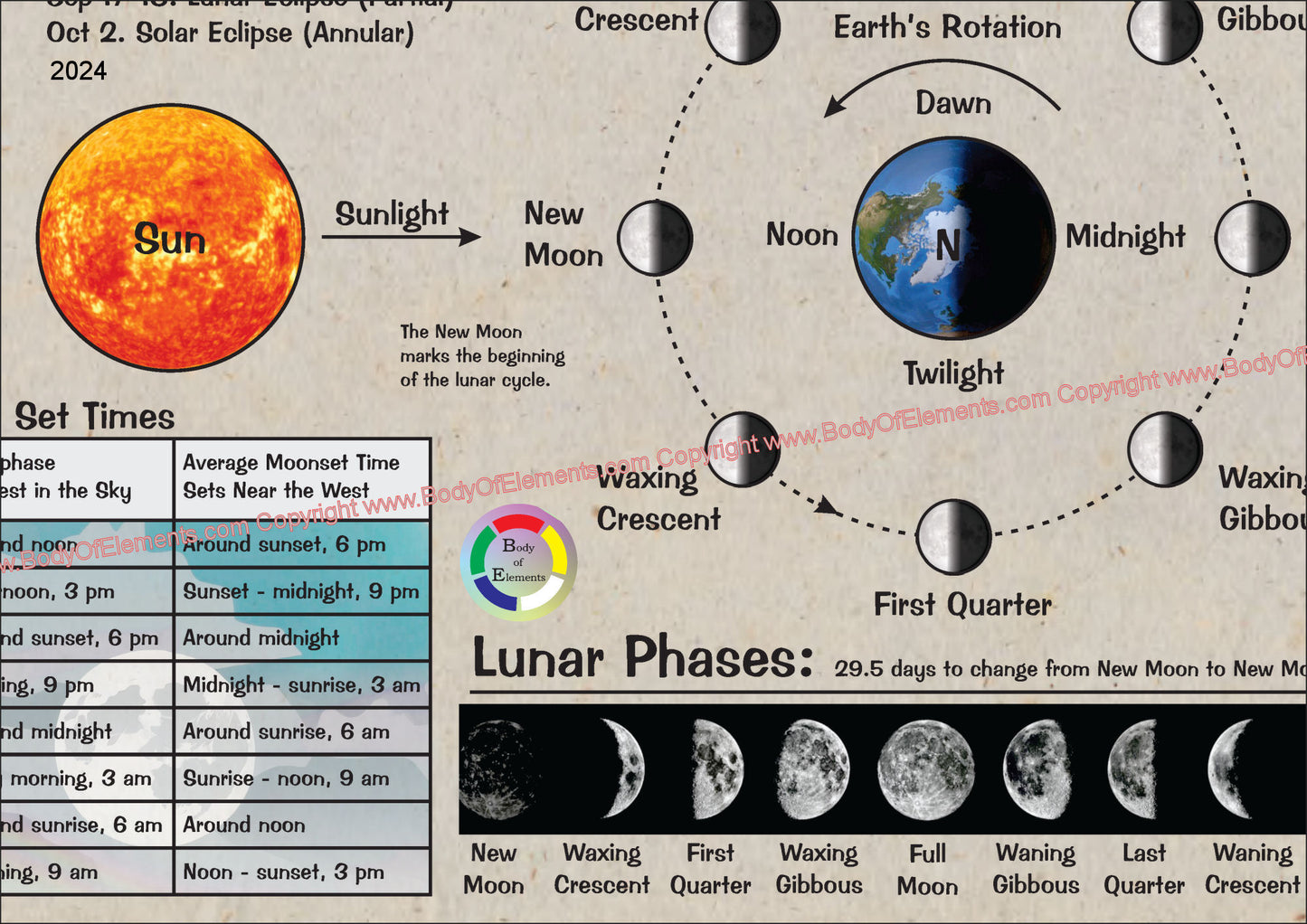 Moon Phases and Lunar Astronomy Calendar