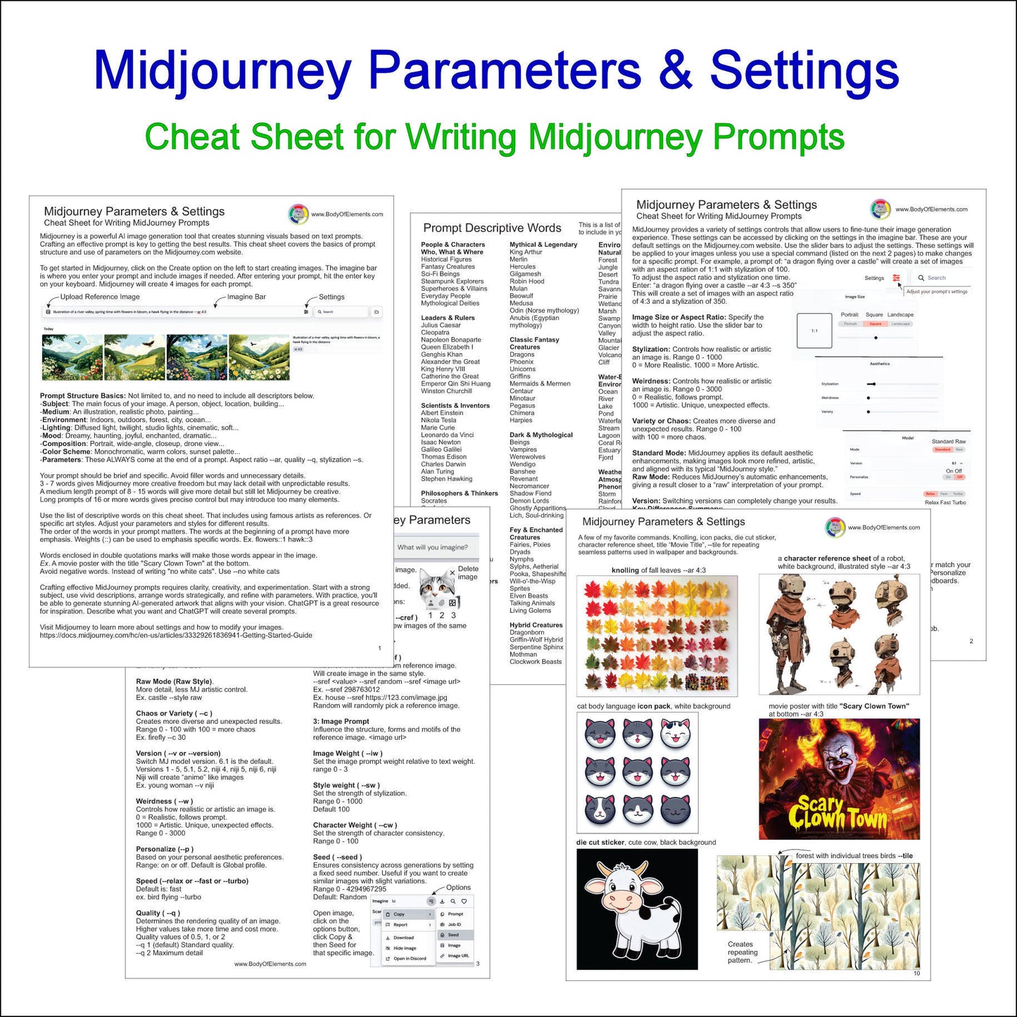 Midjourney Prompts Parameters Cheat Sheet