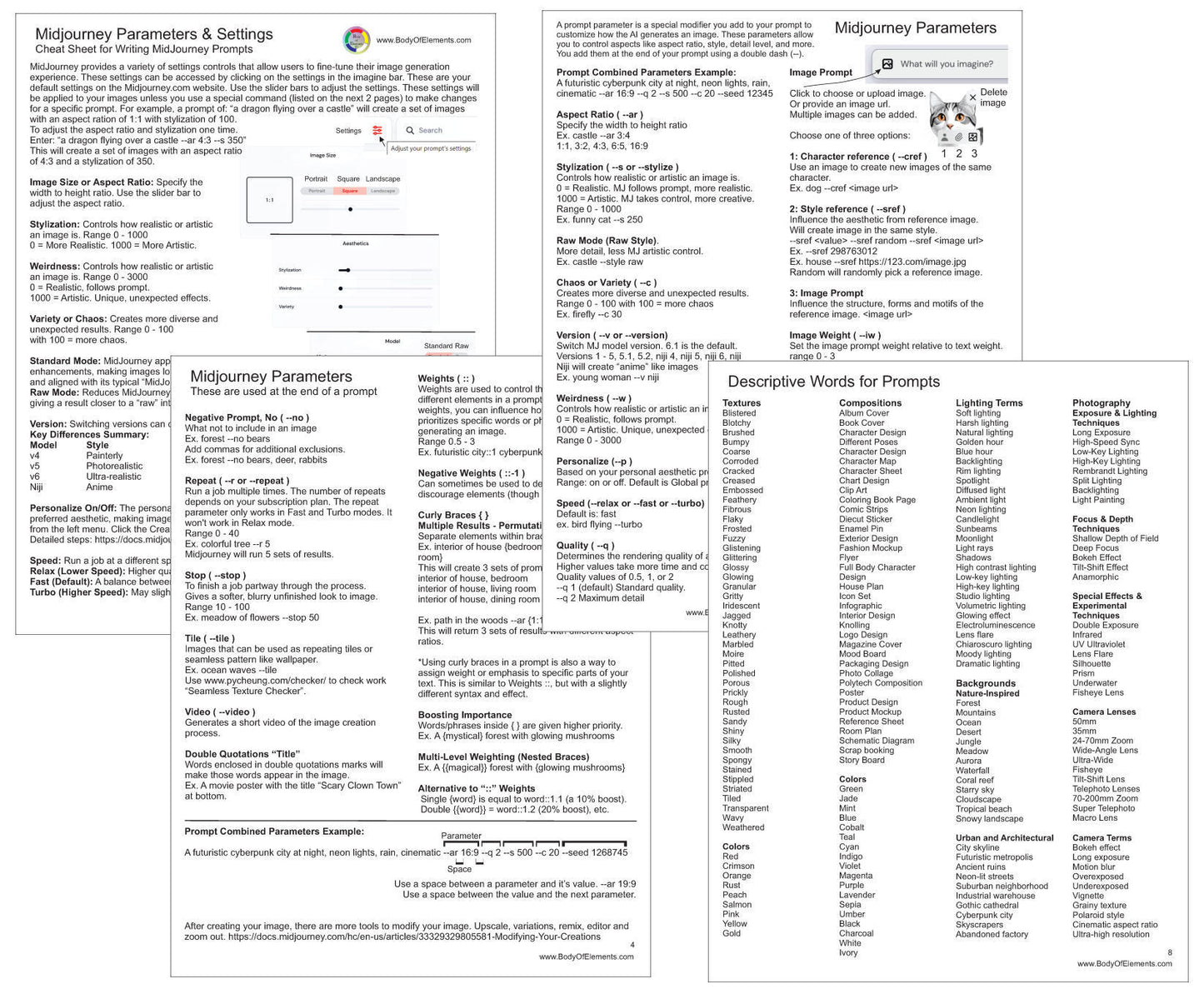 Midjourney Prompts Parameters Cheat Sheet