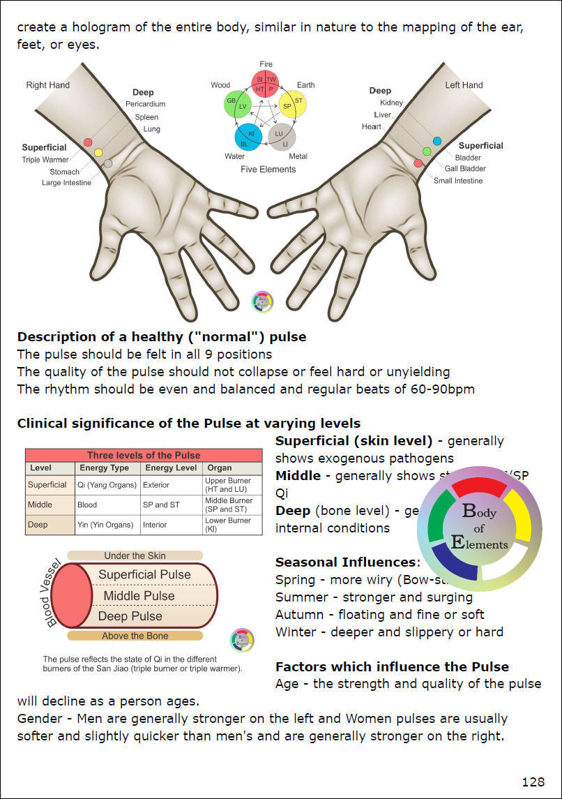 Traditional Chinese medicine pulse diagnosis.
