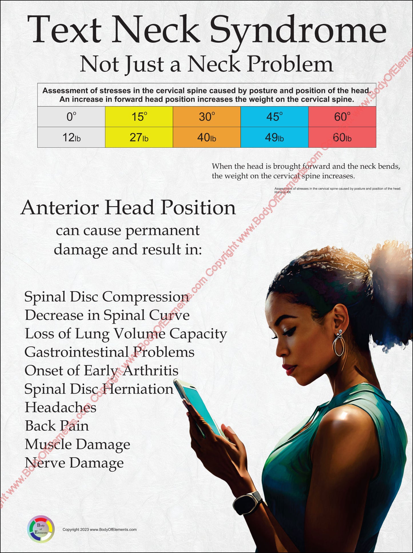 Text neck headache pain poster.