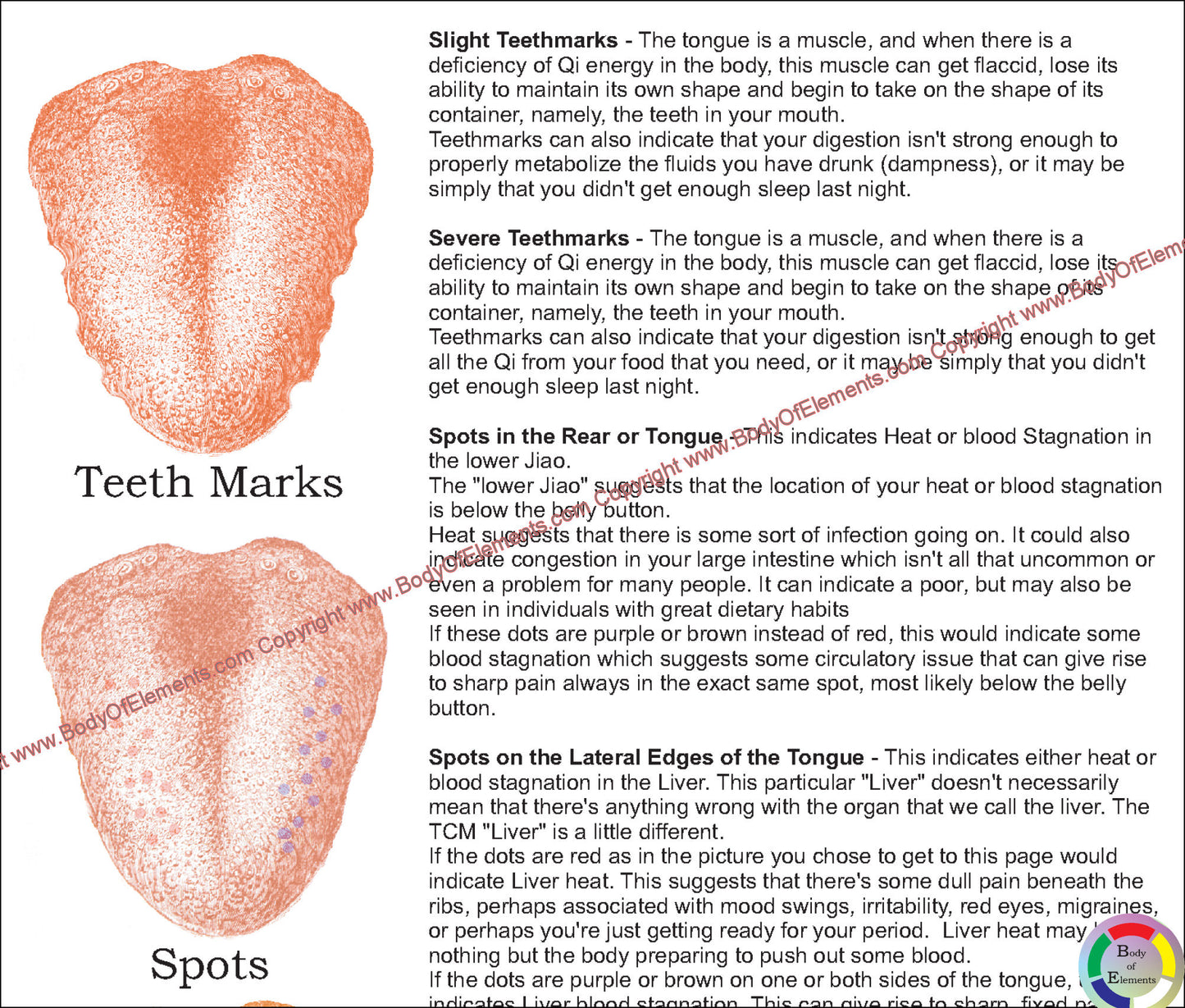 Tongue diagnosis chart