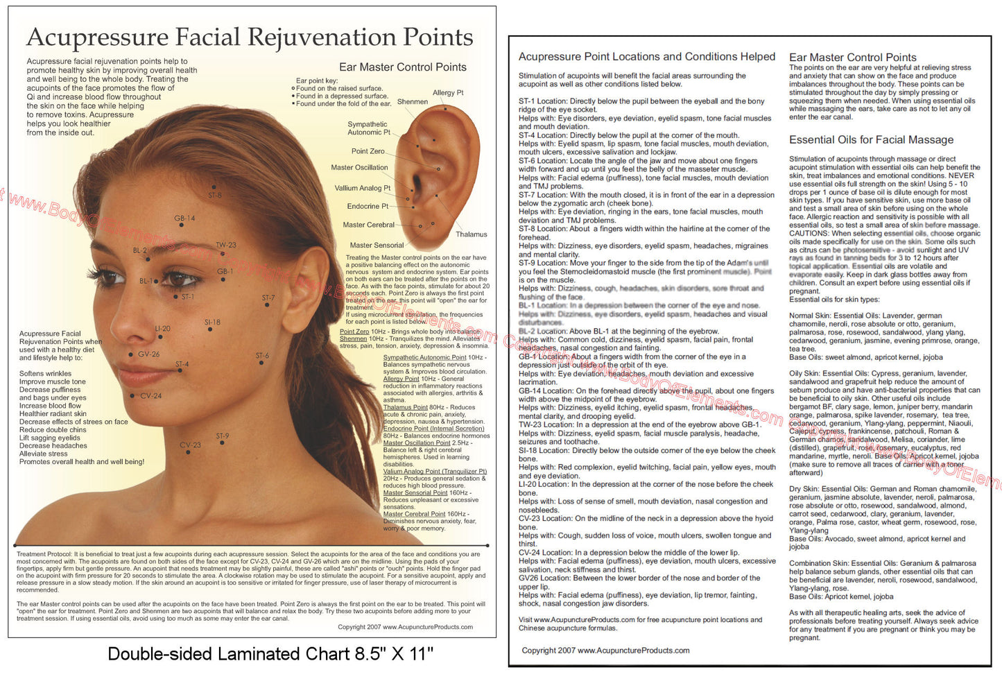 Cosmetic acupressure points chart