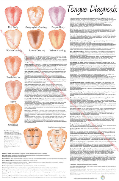 Tongue diagnosis Chinese medicine poster