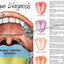 Ayurvedic tongue map