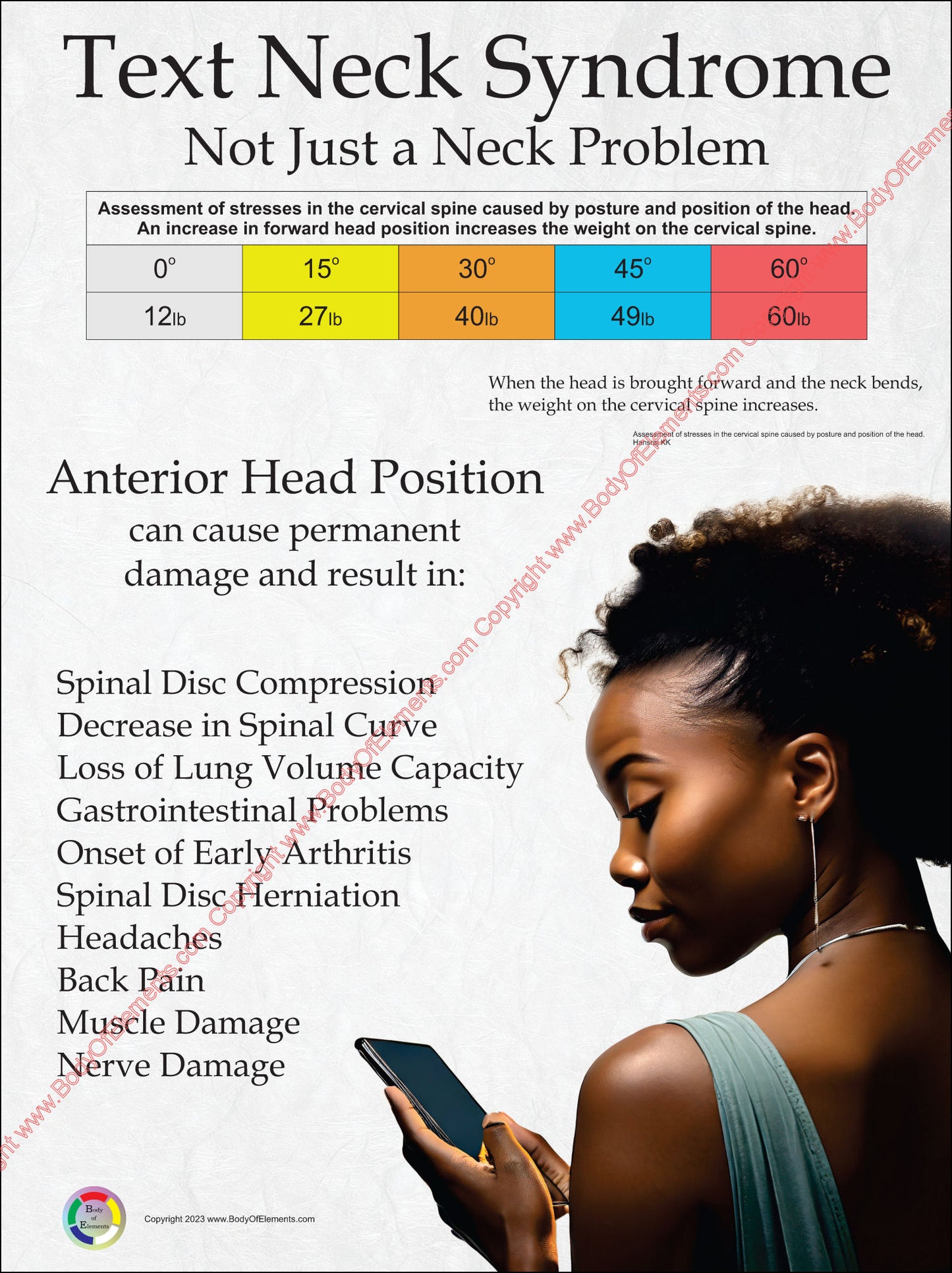 Anterior head position neck pain poster.
