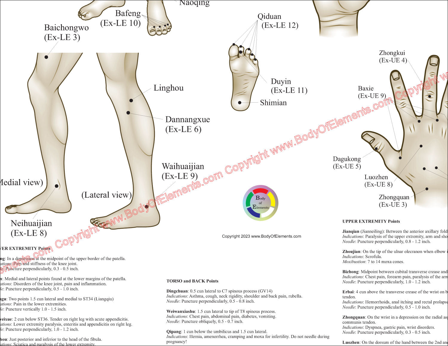 Extraordinary acupuncture points indications