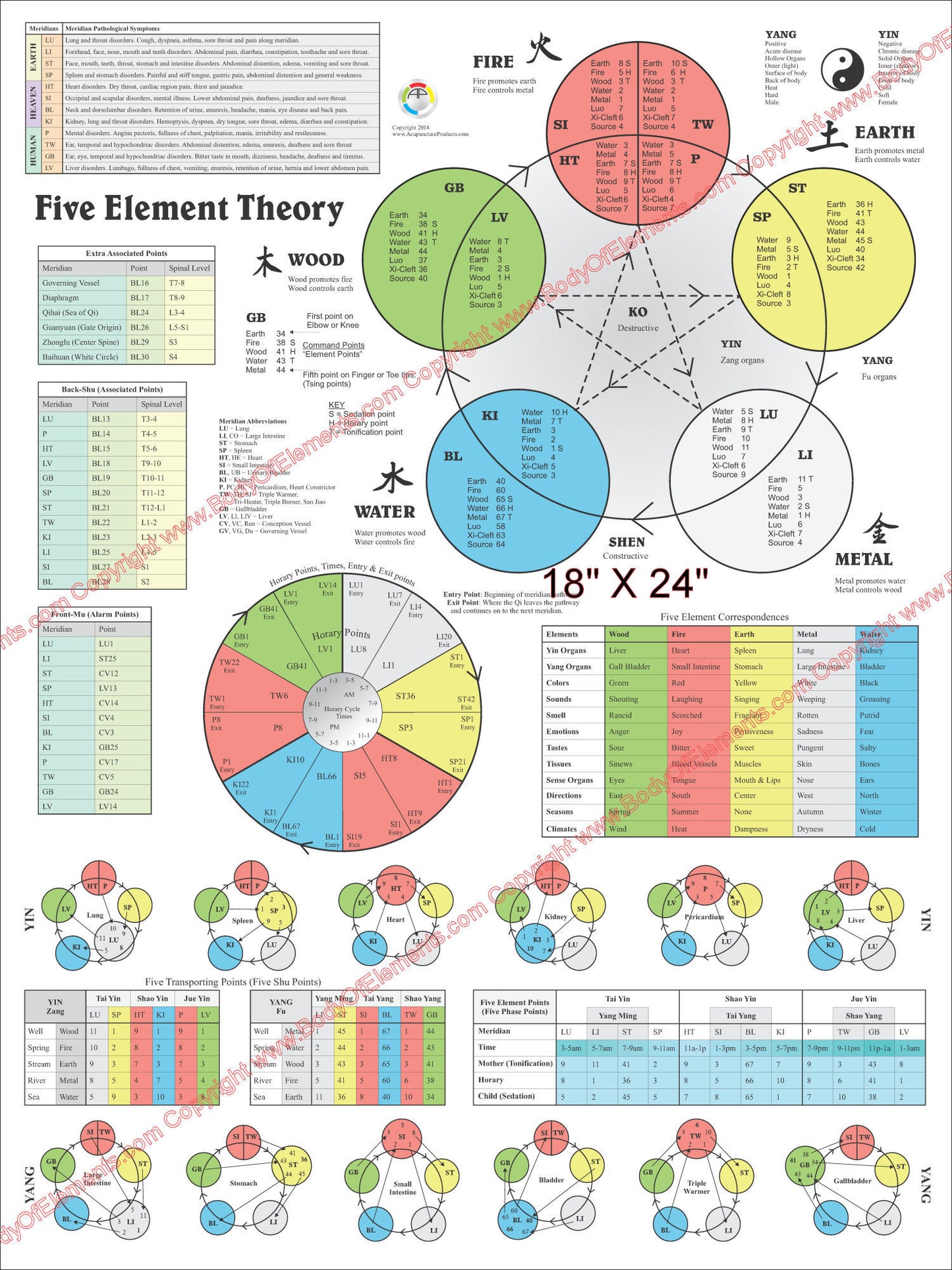 Color five elements acupuncture chart