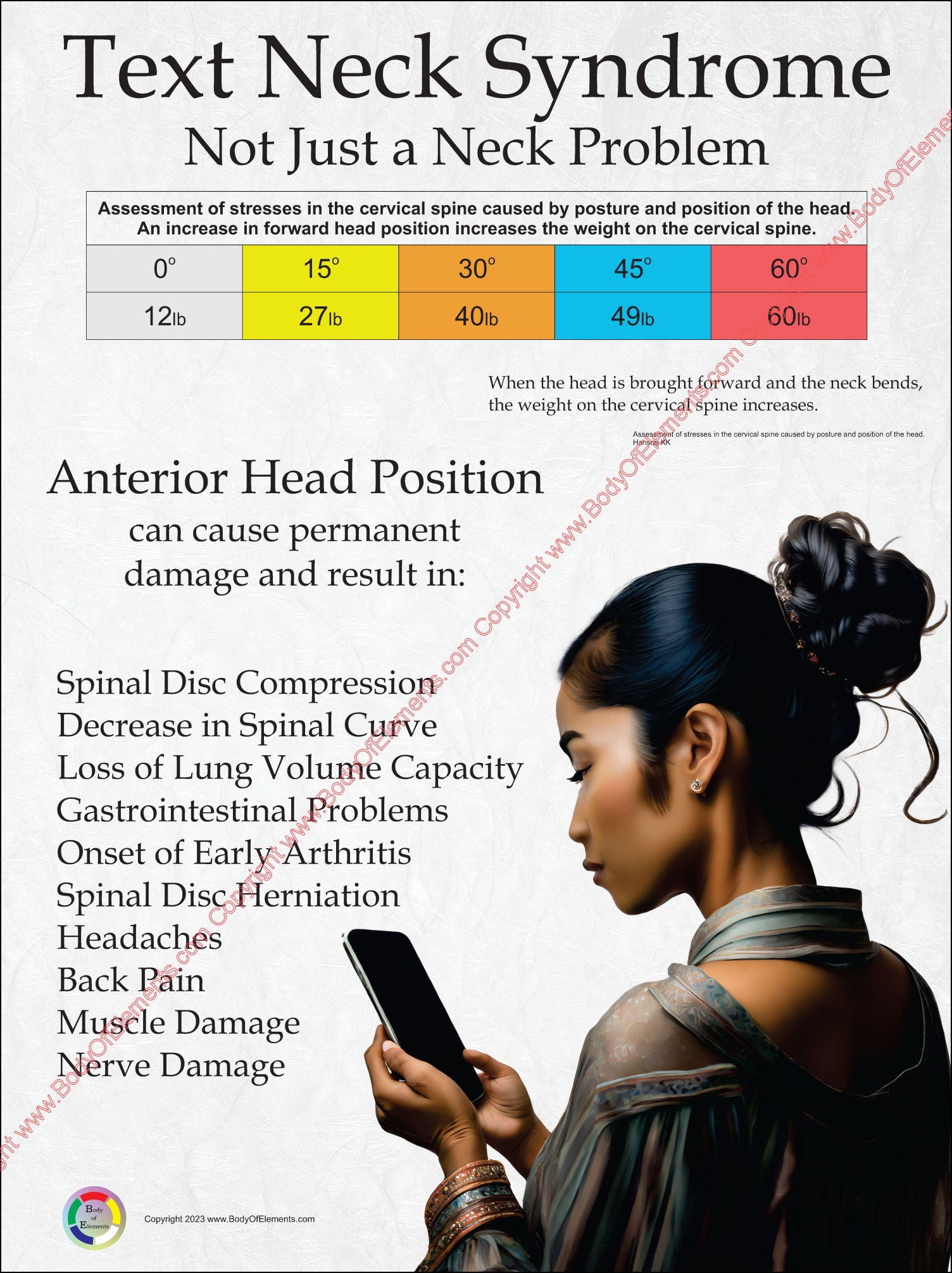 Forward head position neck pain poster.