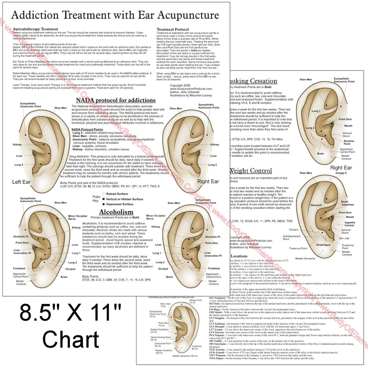 Origin Point Treatment Acupuncture Treatment Points