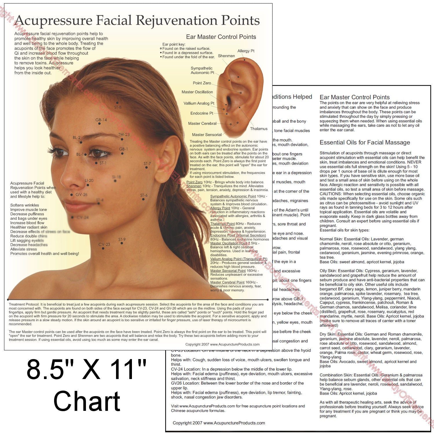 Cosmetic acupuncture chart