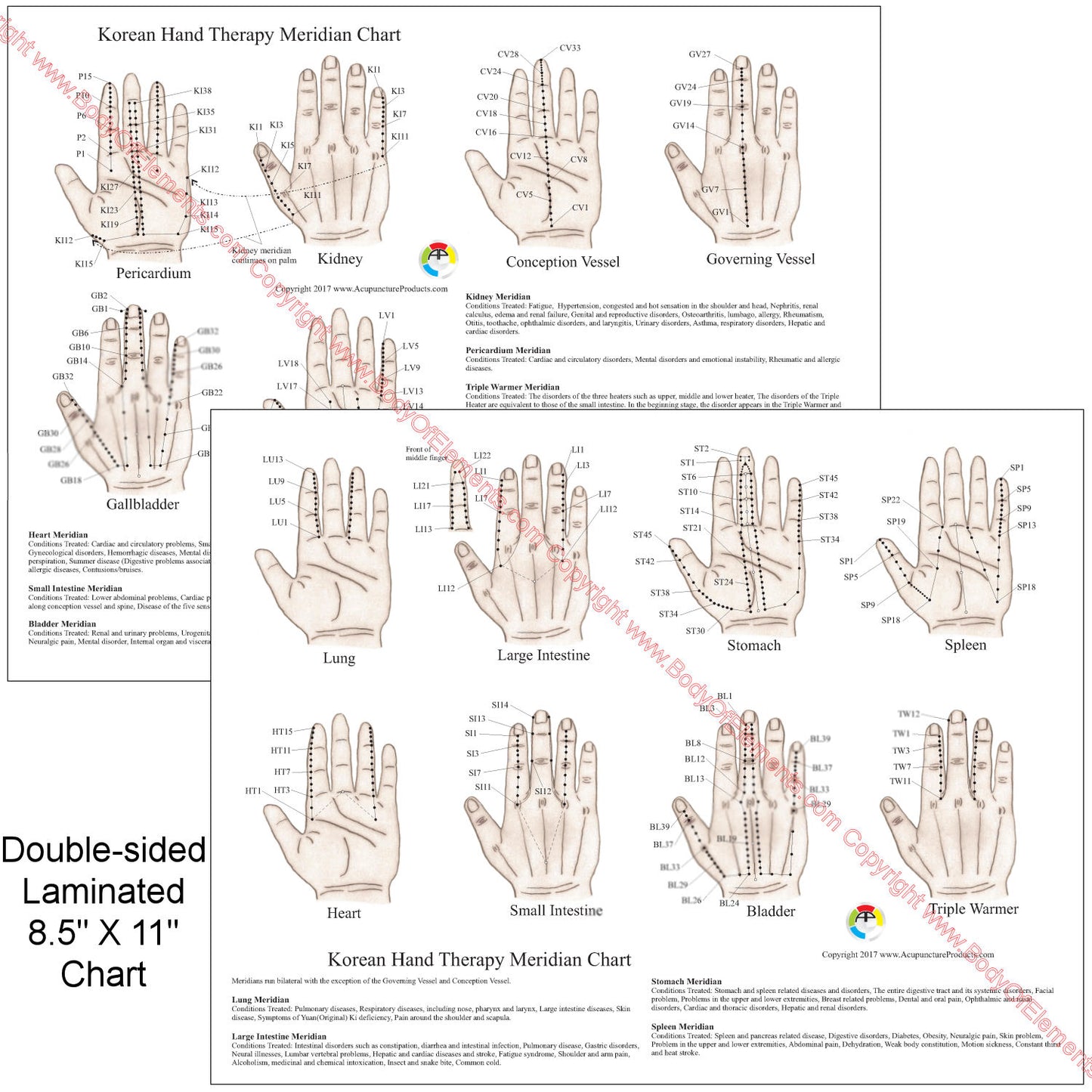 Korean hand acupuncture points chart